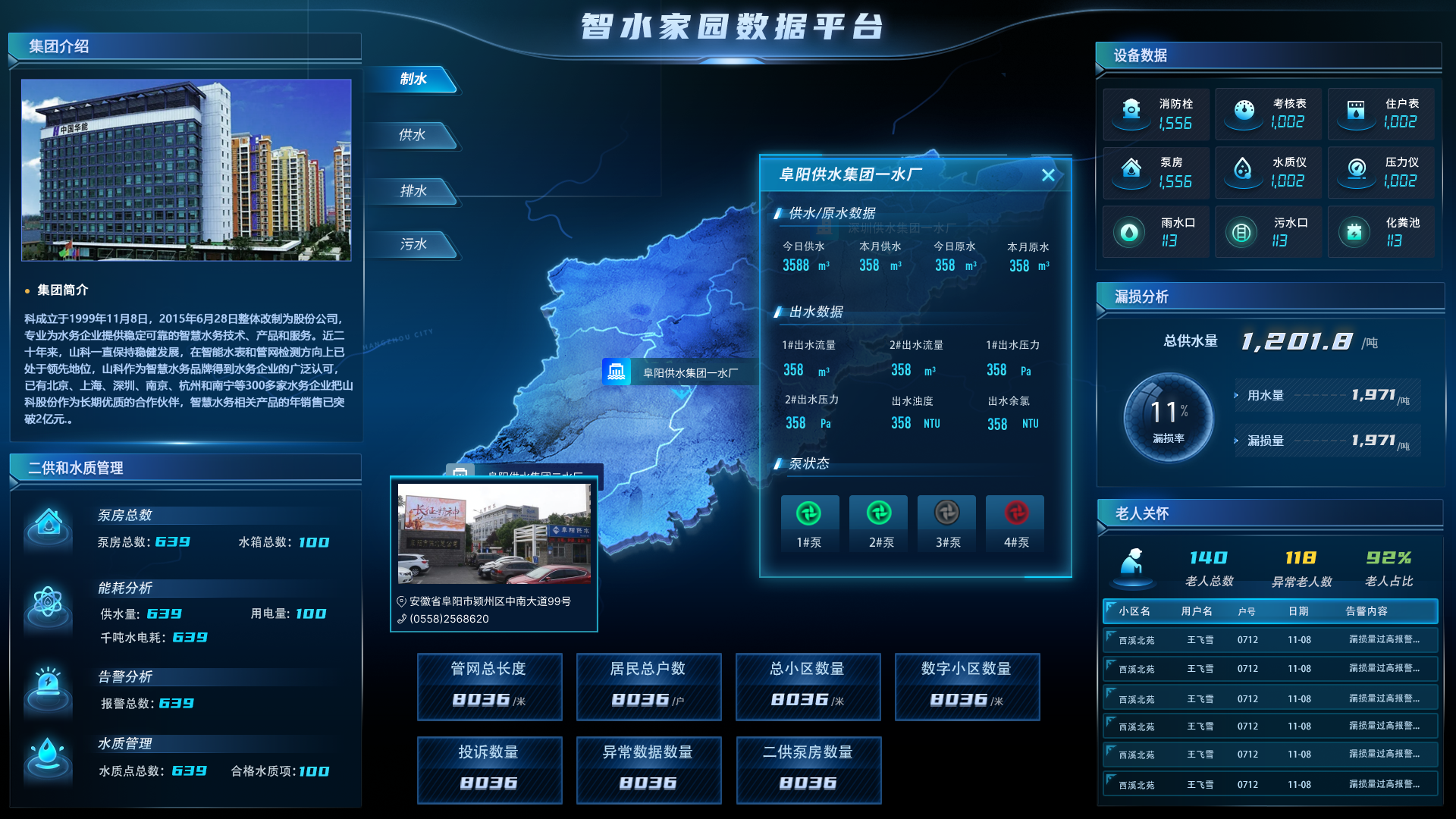 智水家園“制、供、排、污”一體化建設(shè)